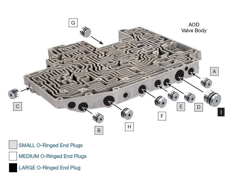 AOD O-Ringed End Plug Kit - Large | Sonnax