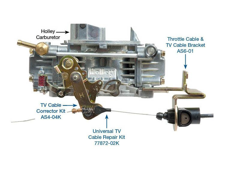 Sonnax AS6-01 AOD 200-4R 700R4 TH200 TV & Throttle Cable Bracket - view 2