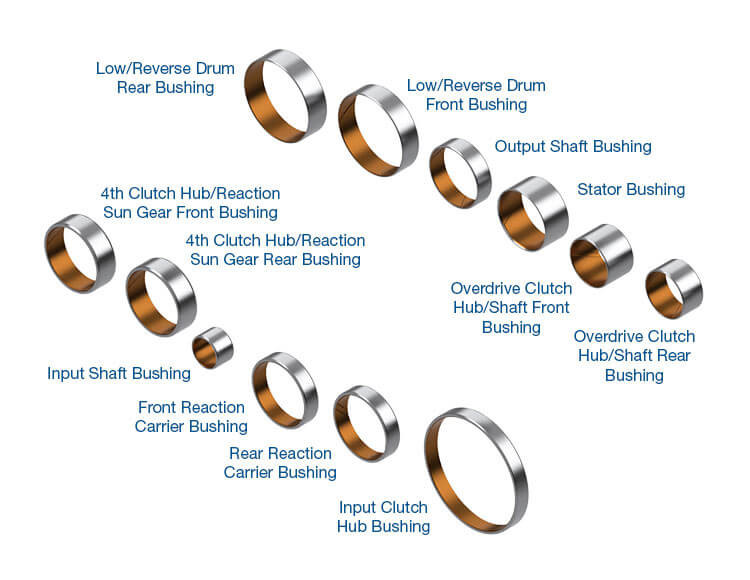68RFE Bushing Kit | Sonnax