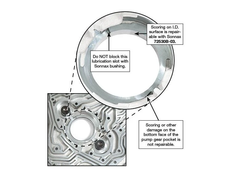 Sonnax 72530B-02 68RFE Center Pump Gear - view 3