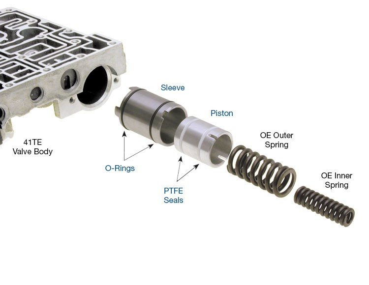 45RFE 545RFE 40TE 40TES 41TE 42LE 42RLE Accumulator Piston & Sleeve Kit | Sonnax | Short Shifts