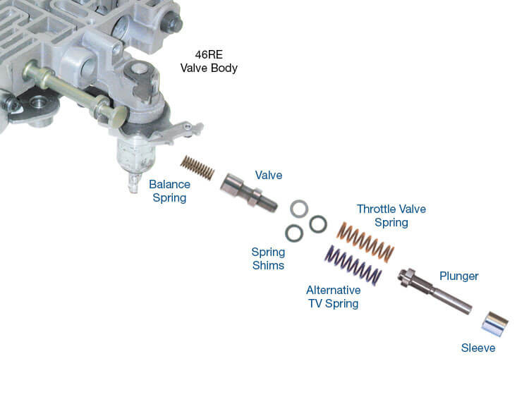 42RE 42RH 44RE 44RH 46RE 46RH 47RE 47RH 48RE A727 A904 Heavy Duty Throttle Valve Kit | Sonnax