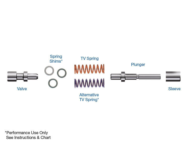 42RE 42RH 44RE 44RH 46RE 46RH 47RE 47RH 48RE A727 A904 Oversized Throttle Valve Kit | Sonnax
