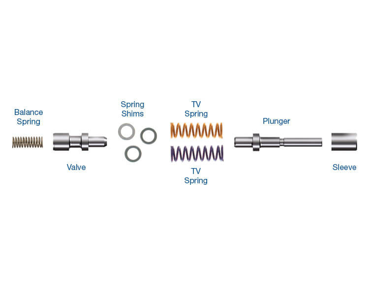 42RE 42RH 44RE 44RH 46RE 46RH 47RE 47RH 48RE A727 A904 Throttle Valve Kit | Sonnax