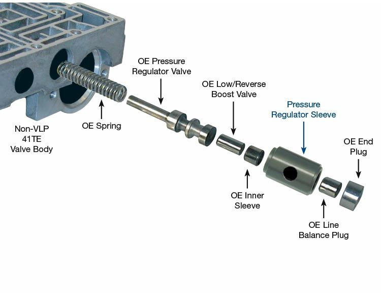 40TE 41AE 41TE 42LE 42RLE Pressure Regulator Sleeve | Sonnax
