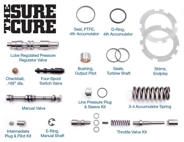 Sonnax SC-42RHE 42RE 42RH The Sure Cure® Kit
