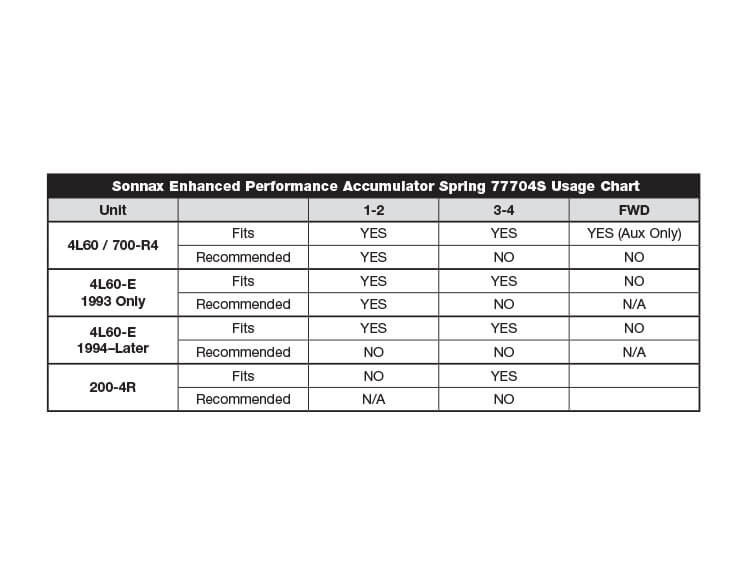 Sonnax 77704S 2004R 700R4 4L60E 4L65E 4L70E Enhanced Performance Accumulator Spring - view 3