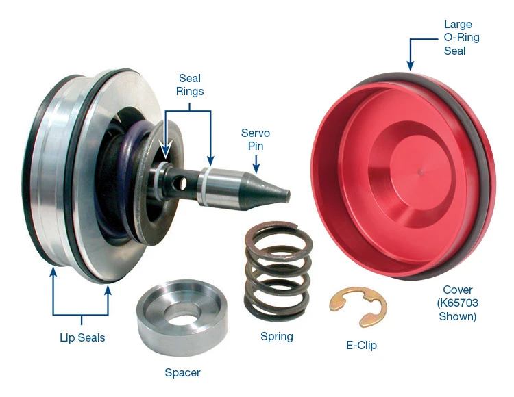 Sonnax K65703 200-4R TH200 Super Hold Servo Kit w/ Anodized Cover
