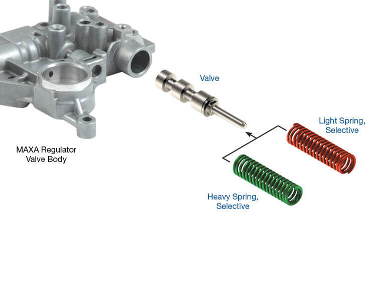 Honda Acura 4-Speed & 5-Speed Transmission Oversized Converter Charge Regulated Pressure Regulator Valve Kit | Sonnax