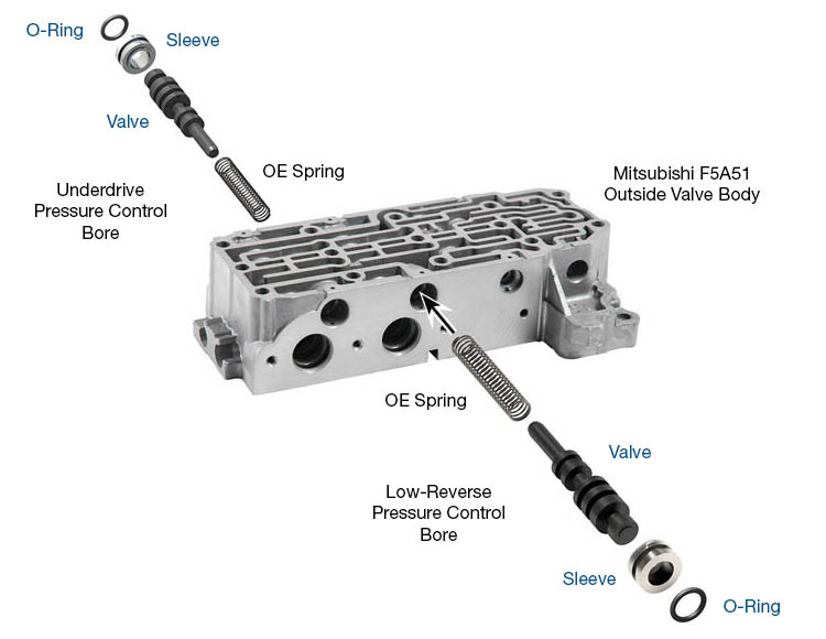 A5GF1 F4A41/42/51 F5A51 R4/V4A51 R5A51 V5A51 Pressure Control Valve Kit | Sonnax | With Orifice