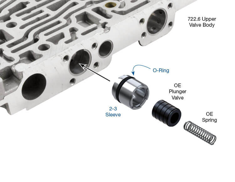 722.6 2-3 Overlap Control Sleeve Kit | Sonnax