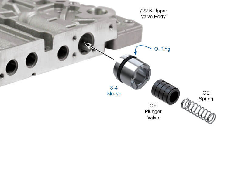 722.6 3-4 Overlap Control Sleeve Kit | Sonnax