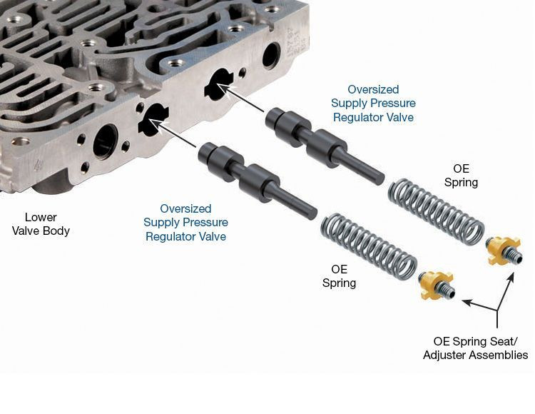 722.9 Oversized Supply Pressure Regulator Valve | Sonnax