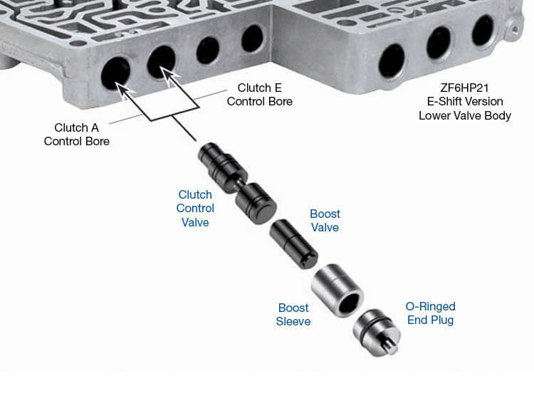 6HP21 6HP28 6HP34 Oversized Clutch A & Clutch E Control Valve Kit