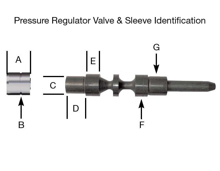 6HP21 6HP28 6HP34 Pressure Regulator Valve Kit | Sonnax
