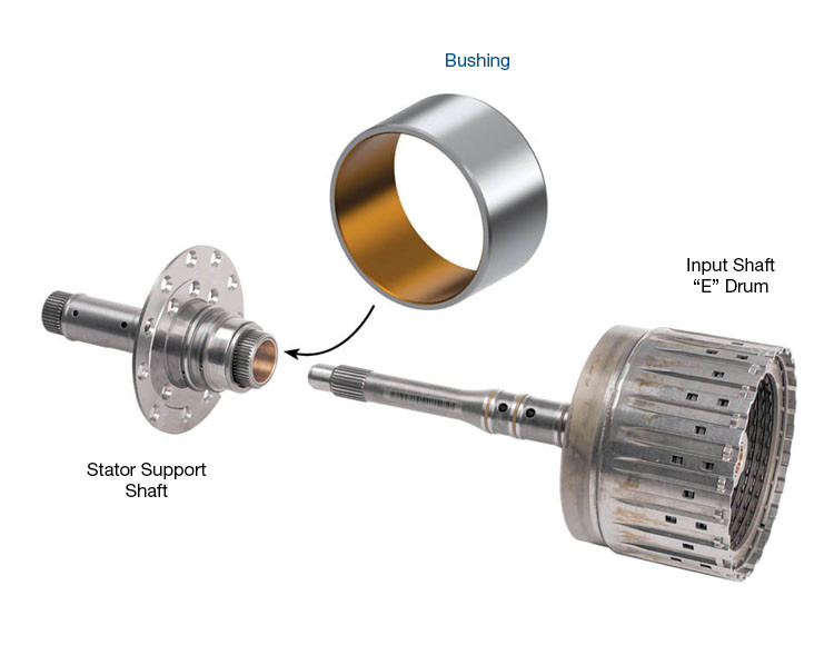 6HP19 6HP26 6HP28 Rear Stator Support Bushing | Sonnax | 1.022'' Dia Input Shaft Journal | 5-Pack