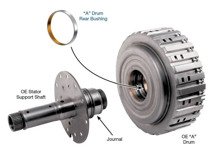 Sonnax 95030-04 6HP19 6HP26 6HP28 "A" Drum Rear Bushing - kit contents