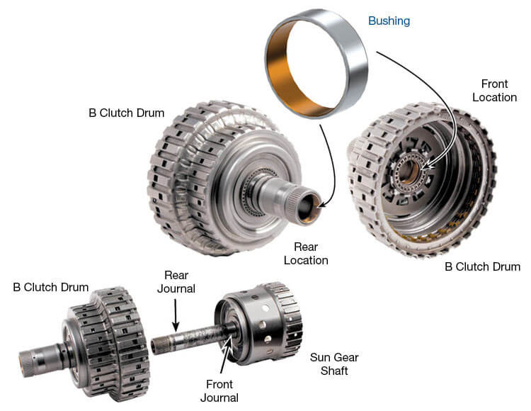 Sonnax 95030-07A 6HP19 6HP21 "B" Clutch Bushing - kit contents