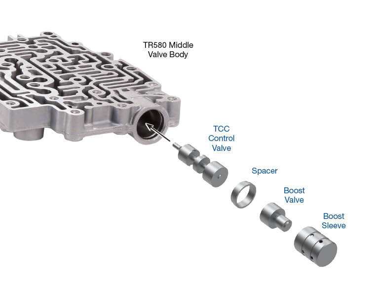 TR580 Oversized TCC Control & Boost Valve Kit | Sonnax