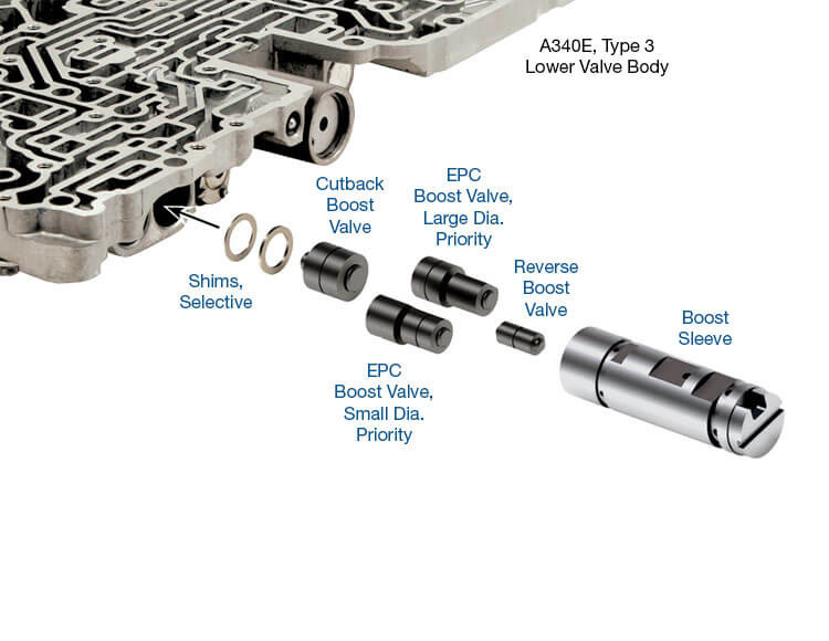 A340E A340F Dual-Ratio Boost Valve Kit | Sonnax | 2000-UP V6/V8