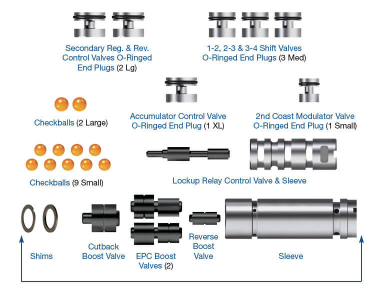A340E A340F Valve Body Zip Kit® | Sonnax | 2000-UP