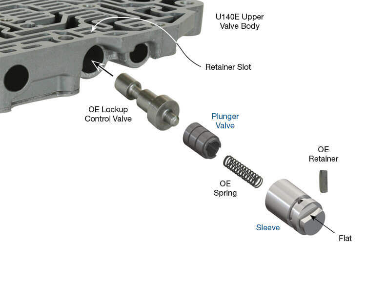 Sonnax 57917E-03K U140E U140F U151E U151F U240E U241E U250E Lockup Control Plunger Valve Kit - kit contents