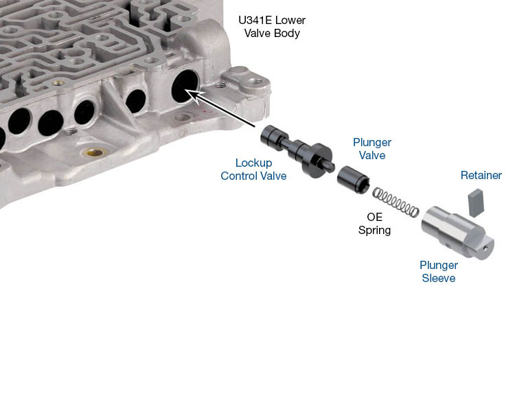 U341E U341F Oversized Lockup Control Valve Kit | Sonnax