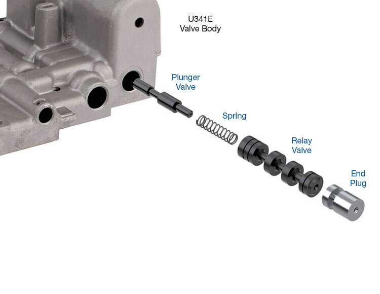 U341E U341F Oversized Lockup Relay Valve Kit | Sonnax