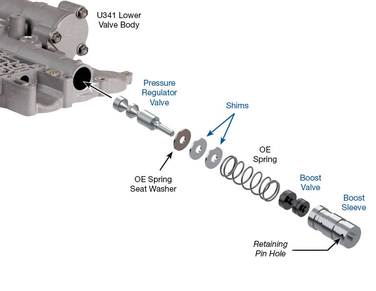U341E U341F Oversized Pressure Regulator & Boost Valve Kit | Sonnax