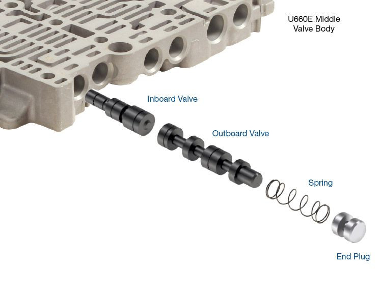 Sonnax 47740-27K U660E U660F U760E U760F Oversized B2 Apply Control Valve Kit - kit contents