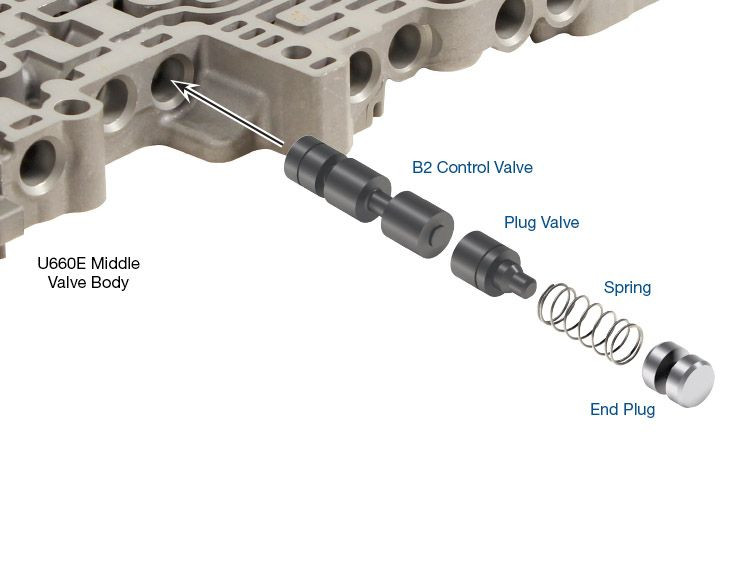 U660E U660F U760E U760F Oversized B2 Control Valve Kit | Sonnax