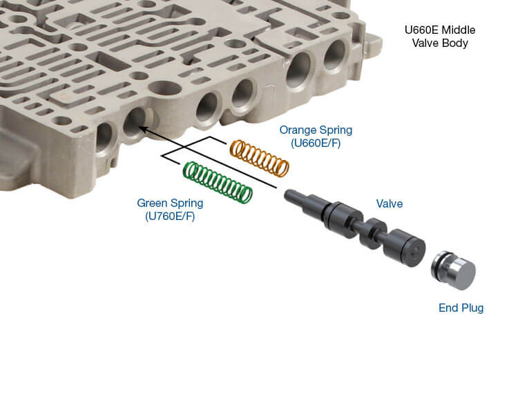 U660E U660F U760E U760F Oversized C2 Apply Control Valve Kit | Sonnax