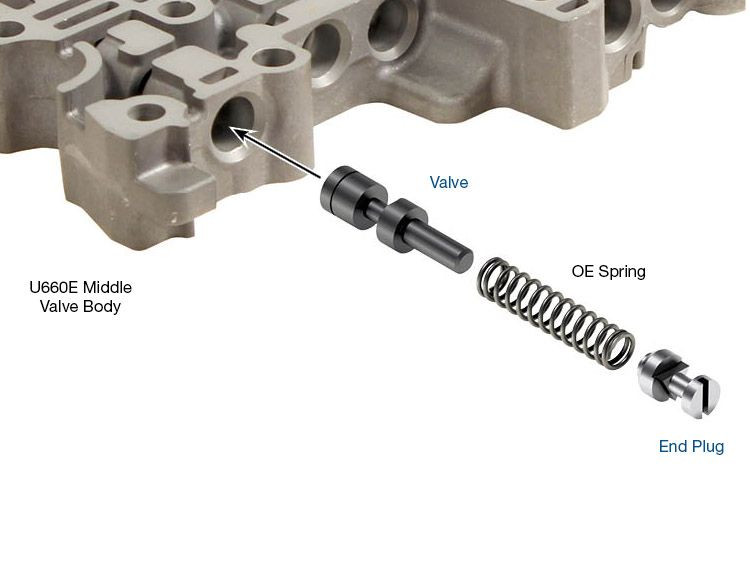 U660E U660F Oversized Solenoid Modulator Valve Kit | Sonnax