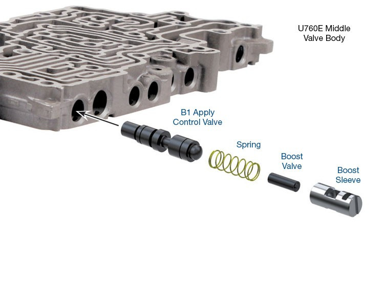 Sonnax 47740-44K U760E U760F Oversized B1 Apply Control Valve Kit - kit contents