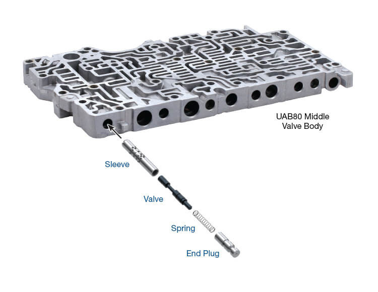 UA80E UA80F UB80E UB80F Modified Lube Flow Control Valve Kit | Sonnax