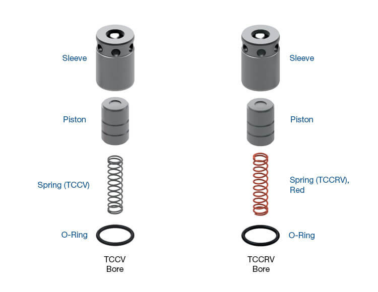 UA80E UA80F UB80E UB80F TCCRV & TCCV Damper Kit | Sonnax