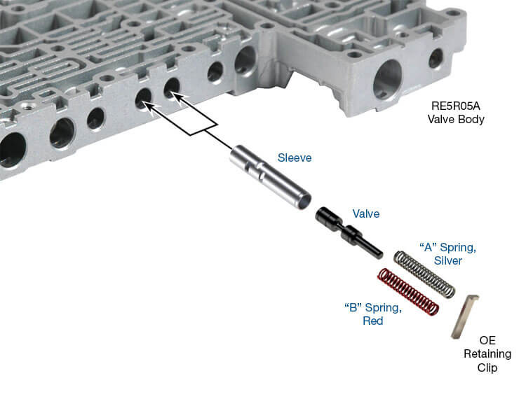 RE5R05A A5SR1/2 5EAT "A" or "B" Pilot Valve Kit | Sonnax