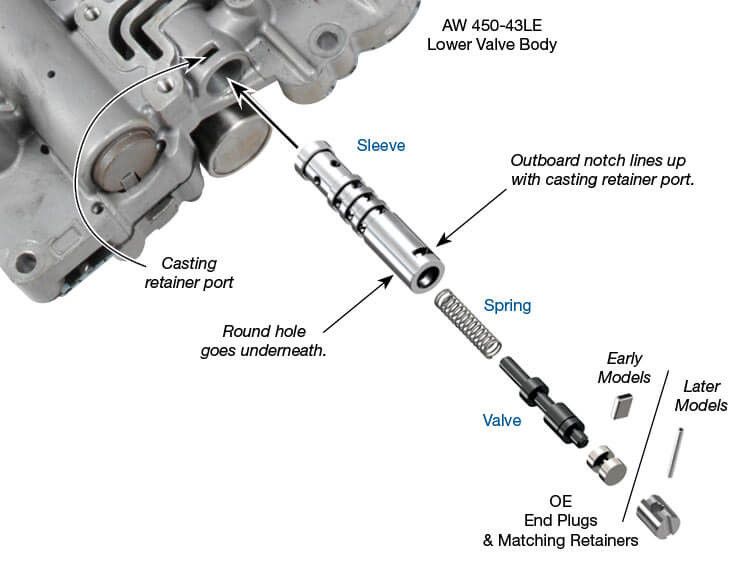 450-43LE Cutback Valve Kit | Sonnax | 1998-UP