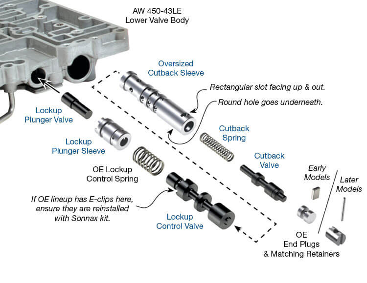 Sonnax 94987-05K 450-43LE Oversized Lockup Control Valve & Cutback Valve Kit - kit contents