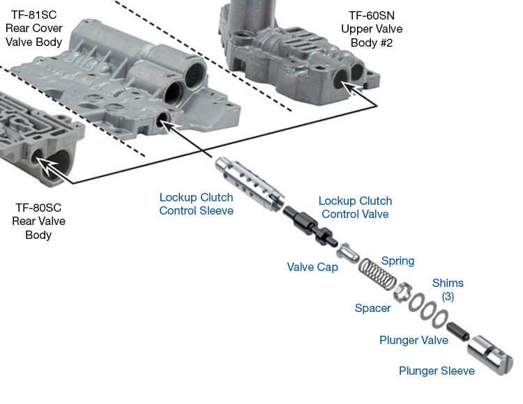 Sonnax 15741-29K 09G 09K 09M TF60SN TF80SC TF81SC Lockup Clutch Control Valve Kit - kit contents