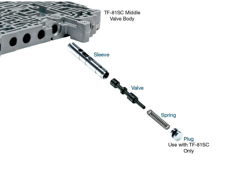 TF80SC TF81SC Oversized Secondary Pressure Regulator Valve Kit | Sonnax