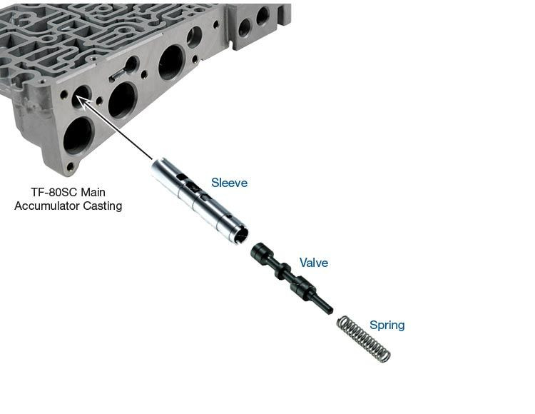 TF80SC TF81SC Oversized Secondary Pressure Regulator Valve Kit | Sonnax