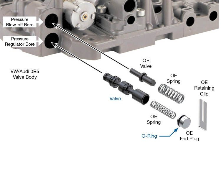 Sonnax 225740-02K 05B DL501 Oversized Pressure Regulator Valve Kit - kit contents