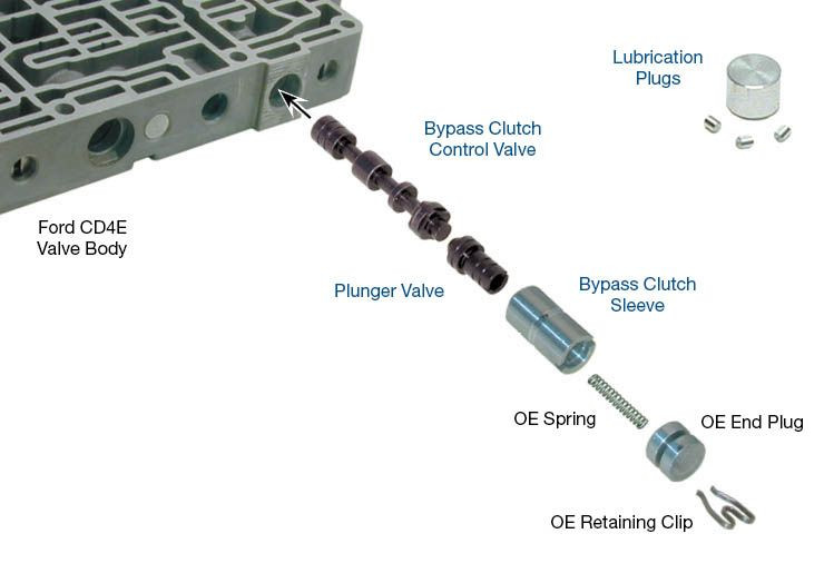 CD4E LA4A-EL Oversized Bypass Clutch Control Valve Kit | Sonnax