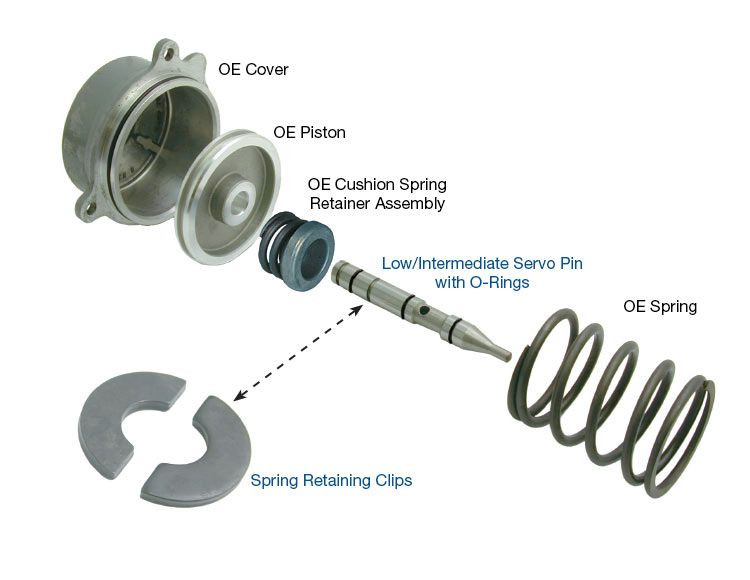 AX4S AXOD AXODE Low Intermediate Servo Pin Kit | Sonnax