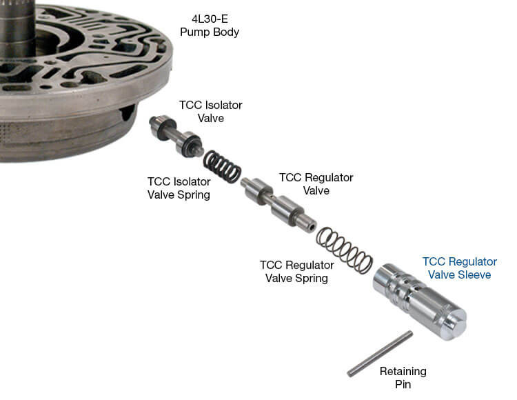 4L30E TCC Regulator Valve Sleeve | Sonnax | 2000-UP | PWM Style