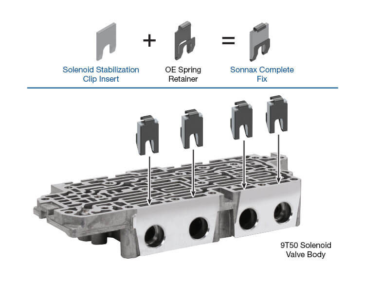 9T45 9T50 9T60 9T65 Solenoid Stabilization Clip Insert | Sonnax | 4-Pack