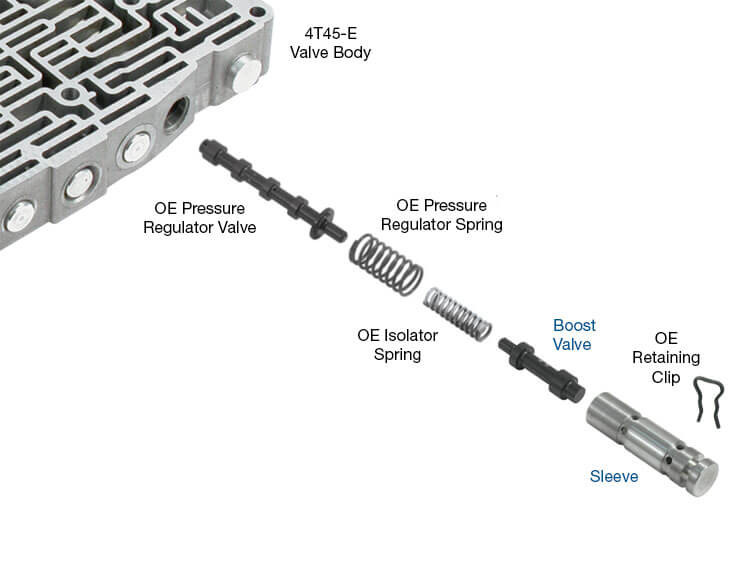 4T40E 4T45E Boost Valve Kit | Sonnax