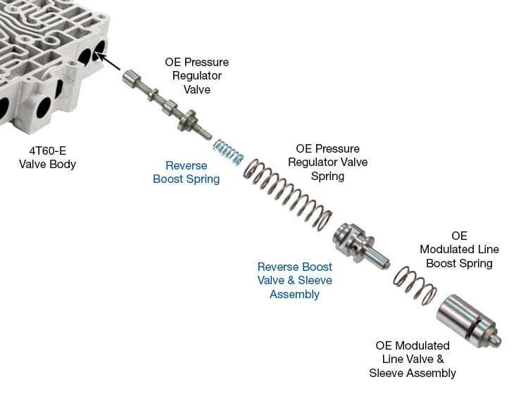 4T60 4T60E Reverse Boost Valve Kit | Sonnax | High Ratio | .293'' Small Spool