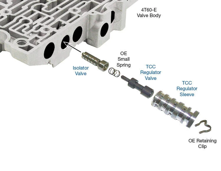 Sonnax 84754-01K 4T60E TCC Regulator & Isolator Valve Kit - kit contents